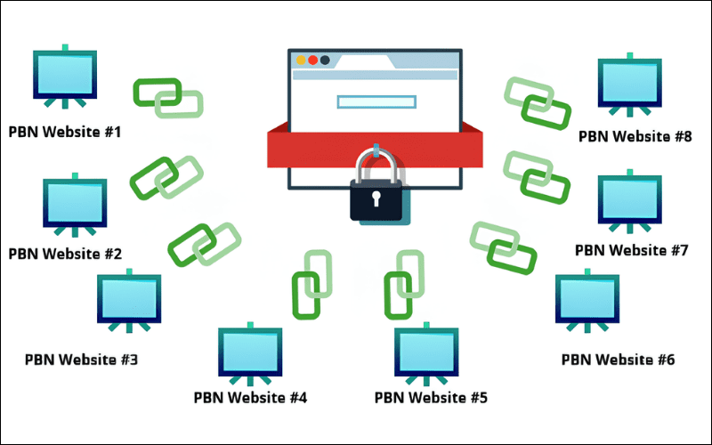 Tạo PBN  giúp Tăng độ uy tín cho website chính